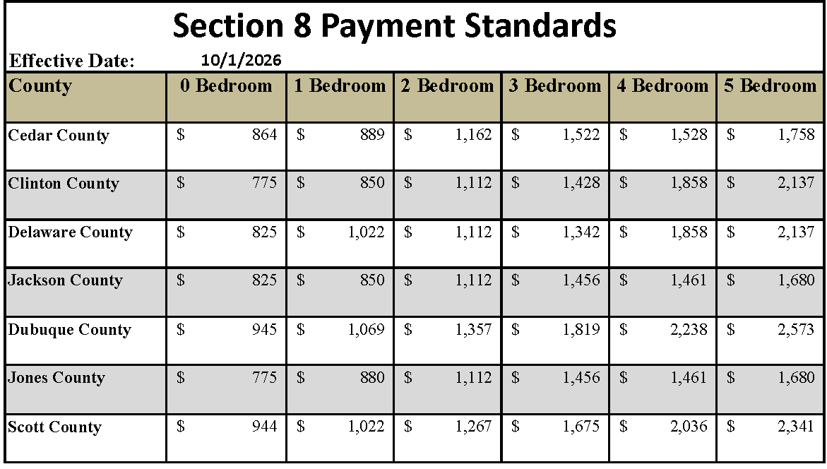 Section 8 Payment Standards 10-1-26